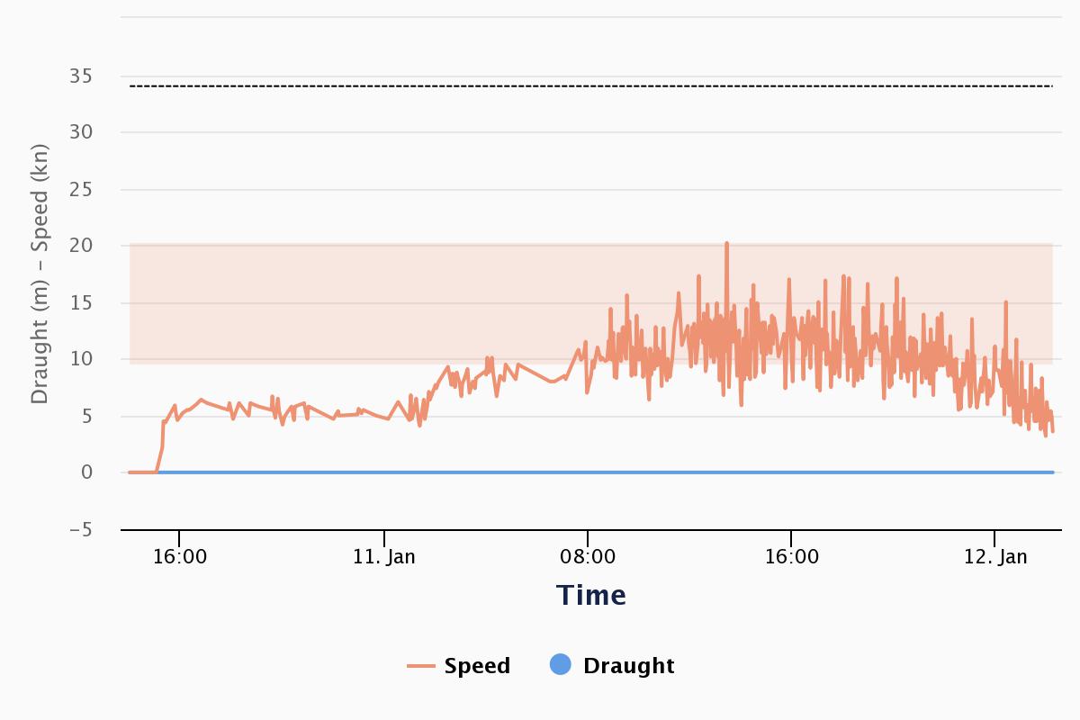 Name:  chart.jpeg
Views: 638
Size:  57.7 KB