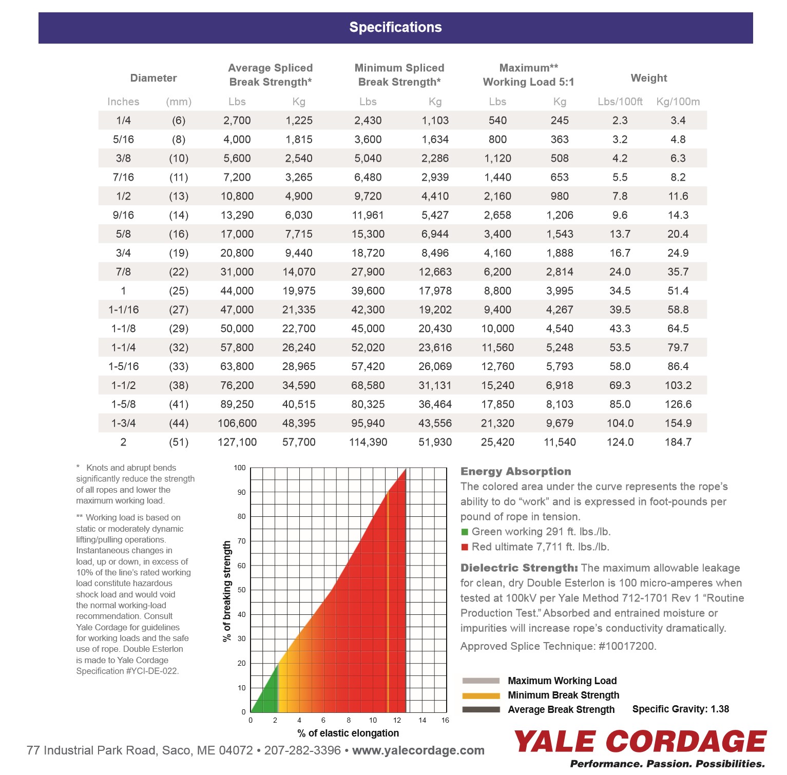 Name:  Yale Double Braid Stretch.jpg
Views: 862
Size:  400.3 KB