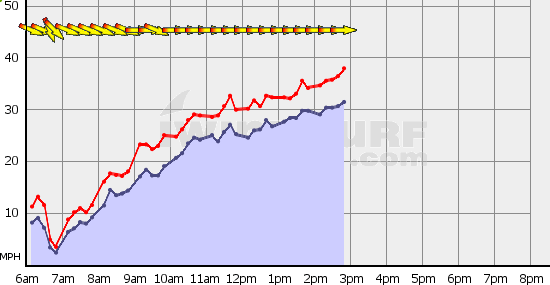 Name:  Long Marine Lab.gif
Views: 445
Size:  13.5 KB