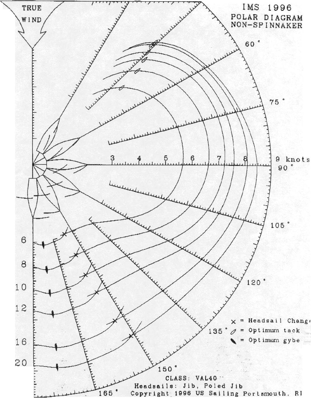 Name:  _Polar Diagram  - Valiant 40.jpg
Views: 2157
Size:  194.0 KB